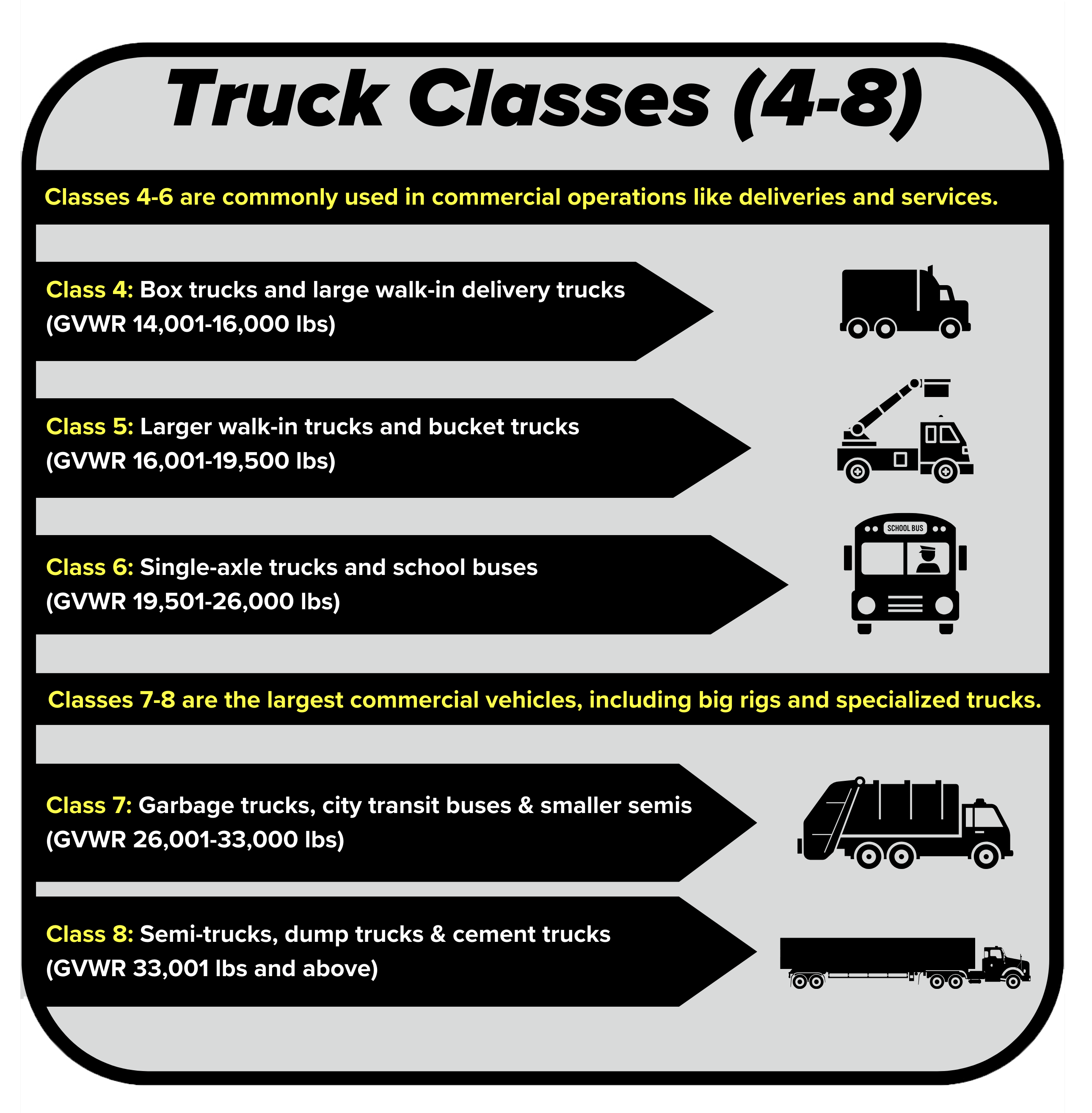 truck classes 4-8 infographic