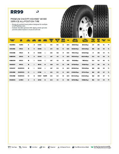 RR99 Specification Sheet