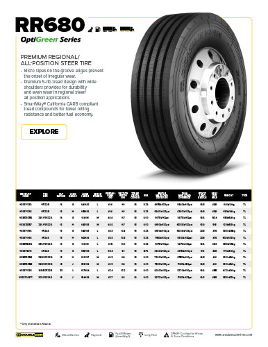 RR680 Specification Sheet