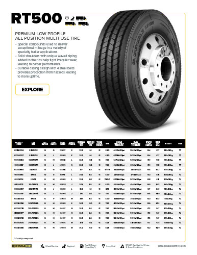 RT500 Specification Sheet